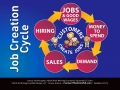 Job Creation Cycle