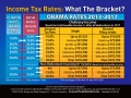 Tax Rates: Clinton Vs Bush Vs Obama