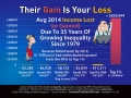 Their Gain Is Your Loss
