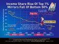 Top’s Rise Mirrors Bottom’s Fall