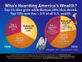 Whos Hoarding The Wealth?